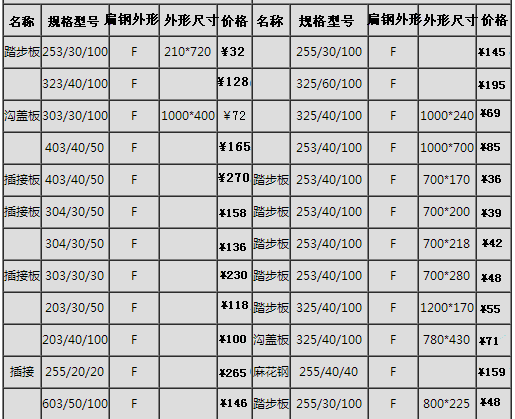 鍍鋅鋼格板常用價(jià)格表、規(guī)格表